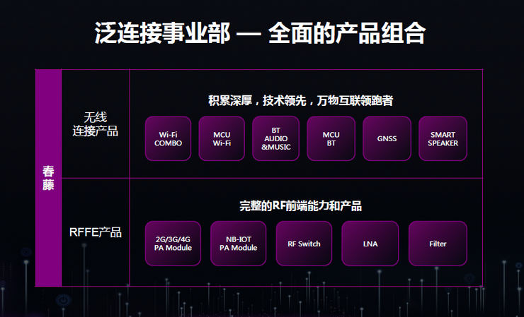 為什么5G時代Wi-Fi不會消亡反而將更加重要？
